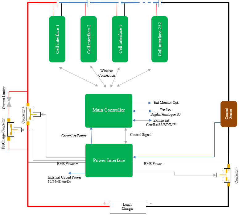 BMS Signal Transformer Market Predic
