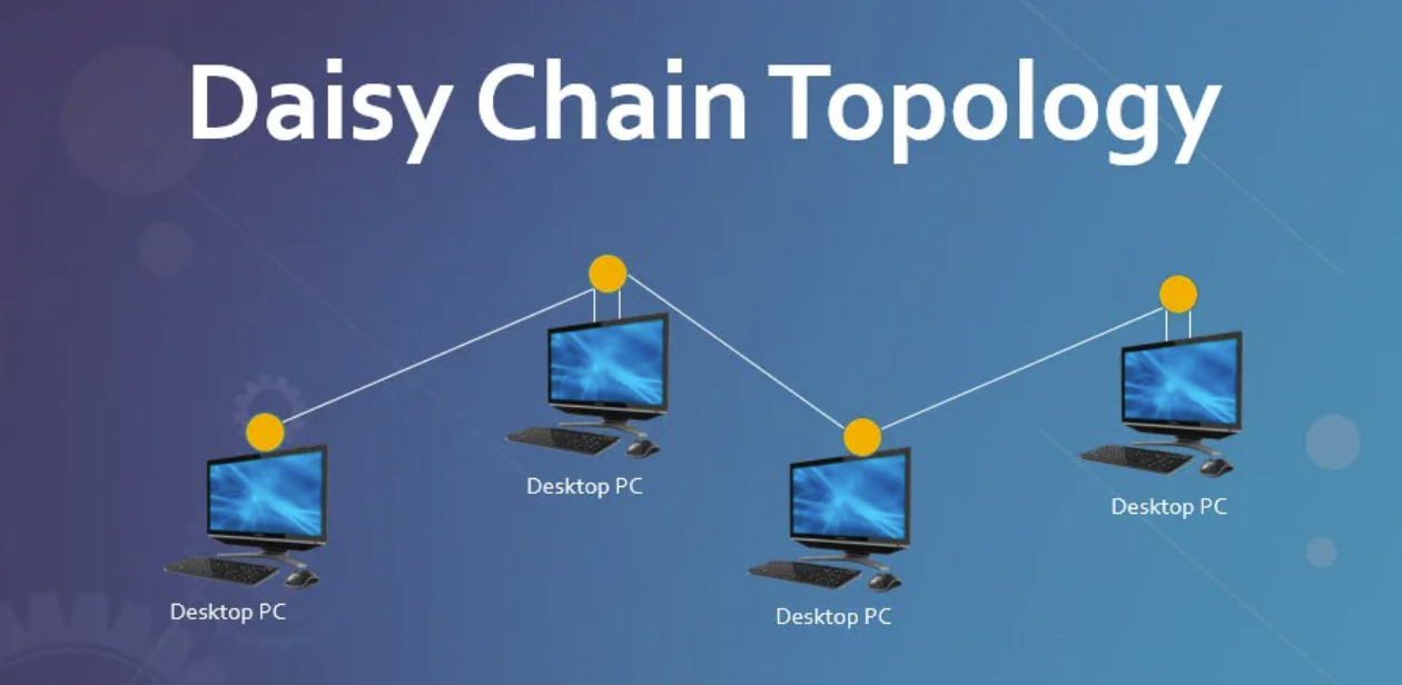 Daisy lánc technológia bevezetése